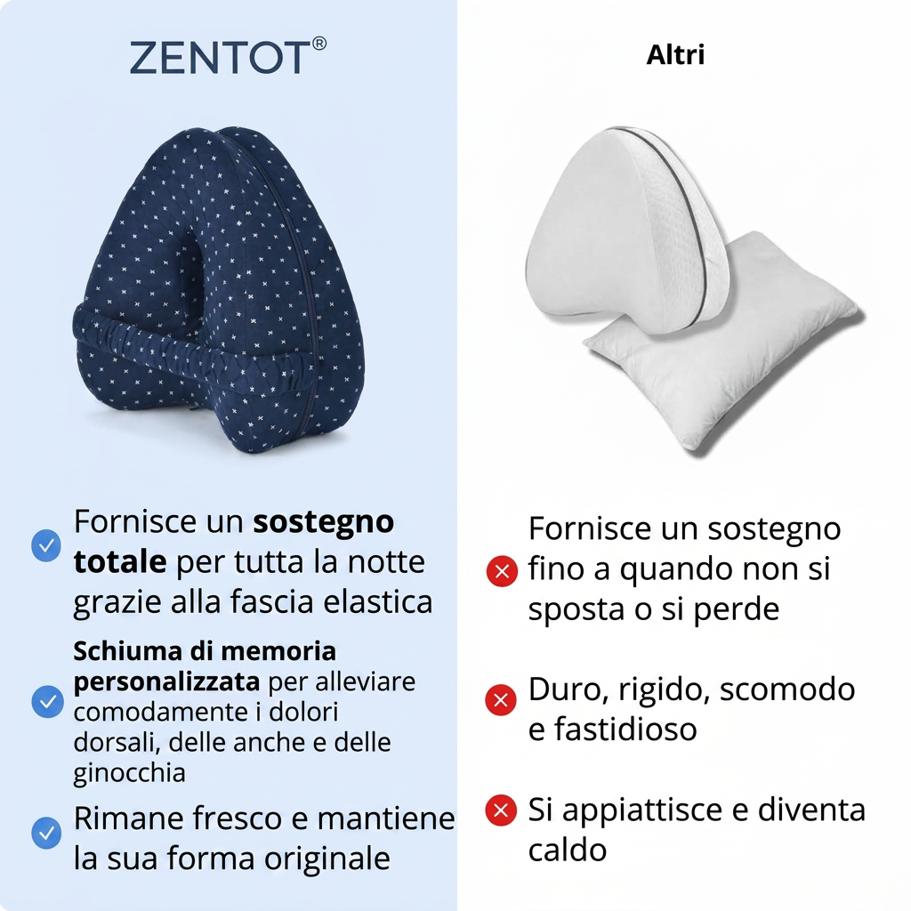 Cuscino di allineamento antidolorifico